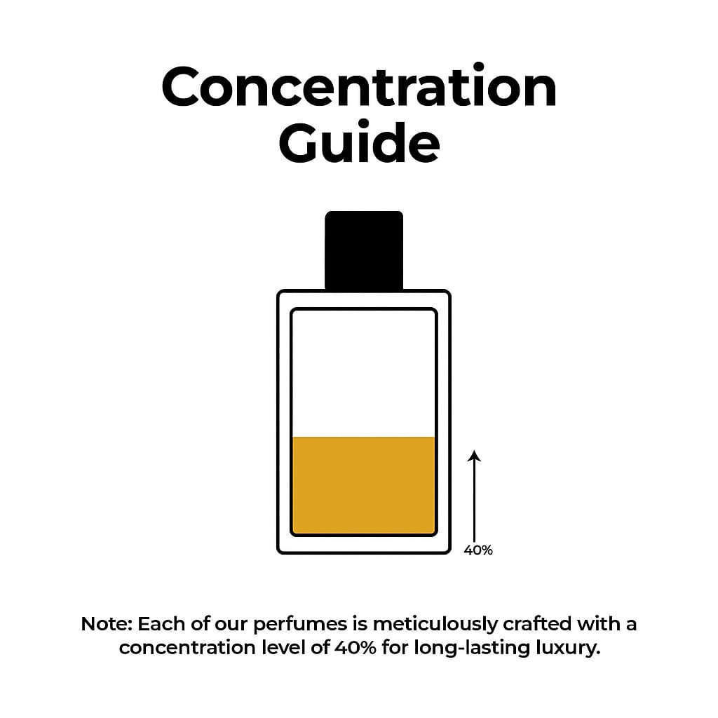 THE SIGNATURE SCENT